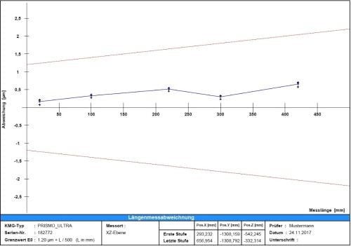 CALYPSO Multi-Sensor-Check, z&aacute;kladn&iacute; licence fotografie produktu